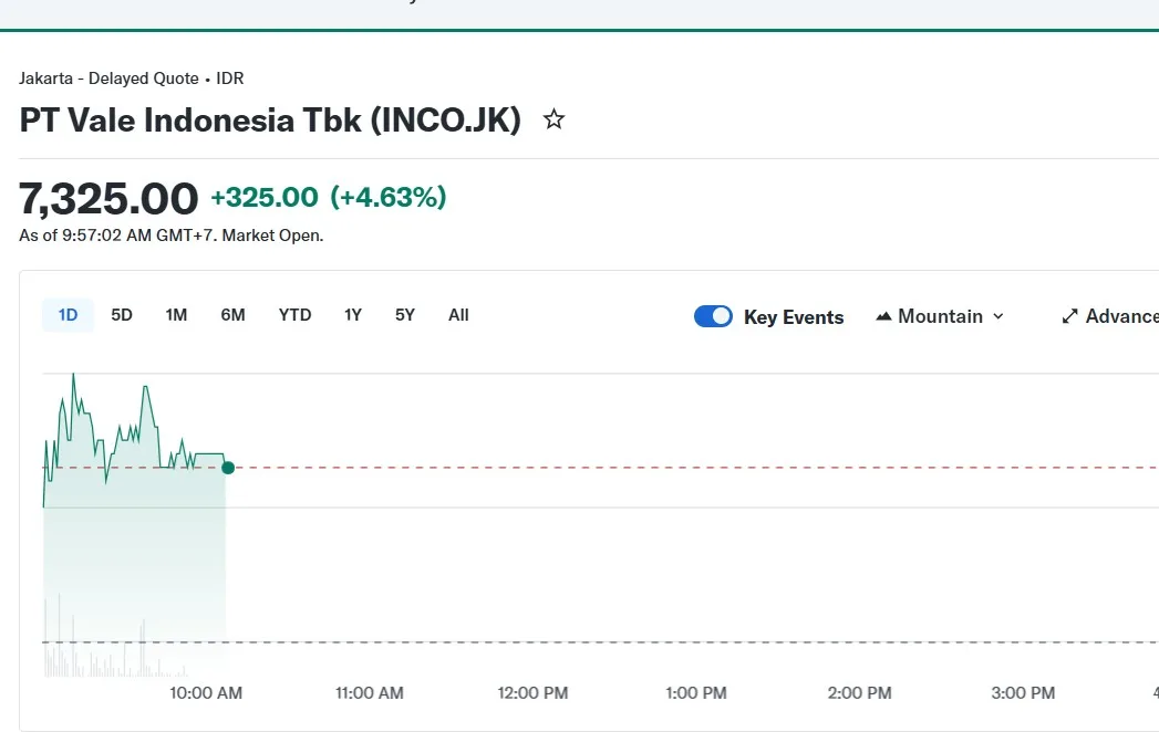 Rebound Teknis IHSG: Sektor Komoditas dan Kesehatan Pimpin Penguatan ke Level 8.353