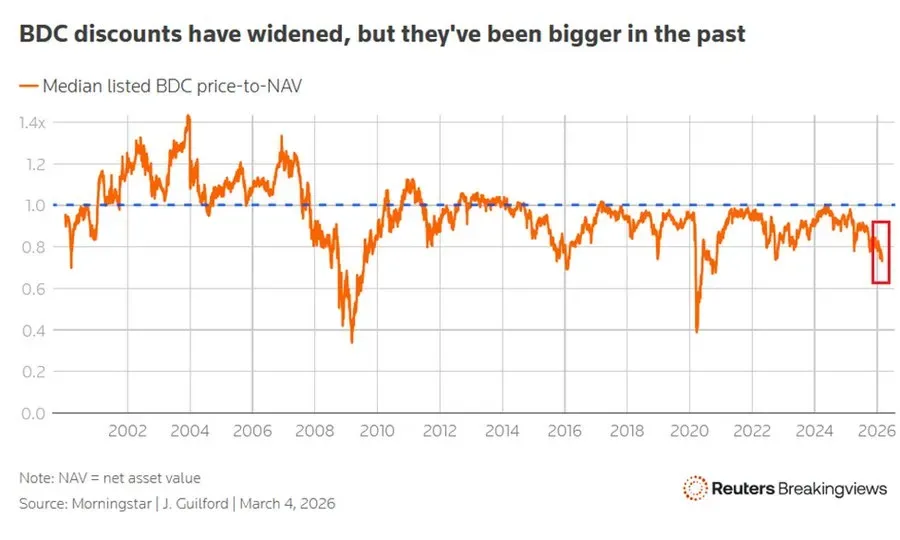 Peringatan Likuiditas $1,2 Miliar! Bagaimana Manuver BlackRock Bisa Mengguncang Pasar Kripto Maret Ini?