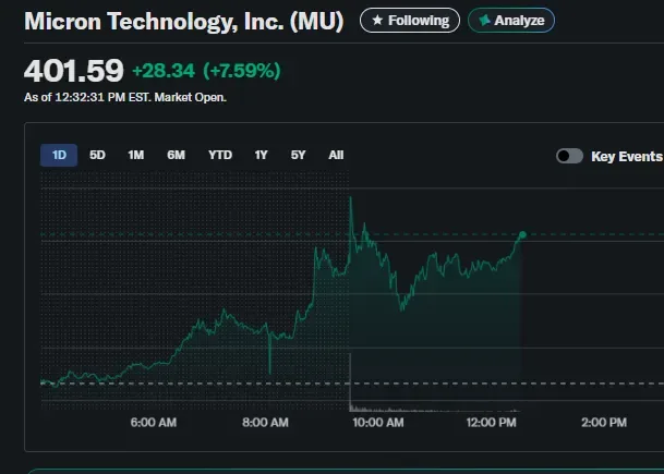 BMNR Siap Rebound! Saham BitMine News Mengincar Kenaikan Setelah Aksi Borong 60.000 ETH untuk Perkuat Portofolio Perusahaan!