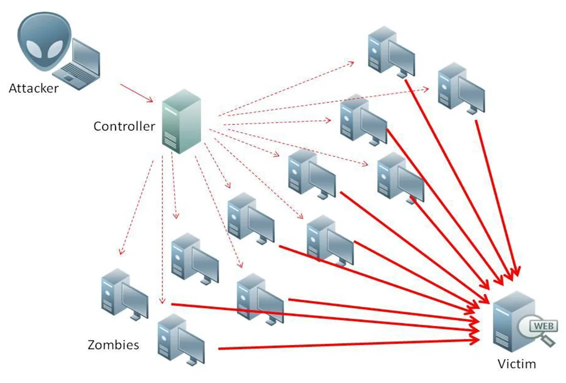 Pukulan Telak bagi Kejahatan Siber: Koalisi Global Berhasil Melumpuhkan Jaringan Botnet Raksasa