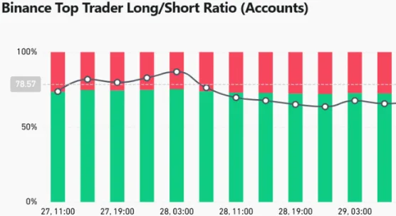 Skenario Ledakan! Posisi Short ETH $35 Juta Menumpuk, Potensi "Short Squeeze" Mengintai