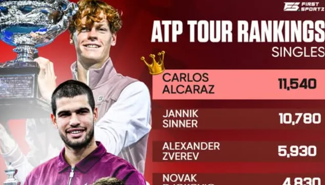Era Baru Dimulai: Rafael Jodar Tembus PIF ATP Rankings per 6 April 2026!