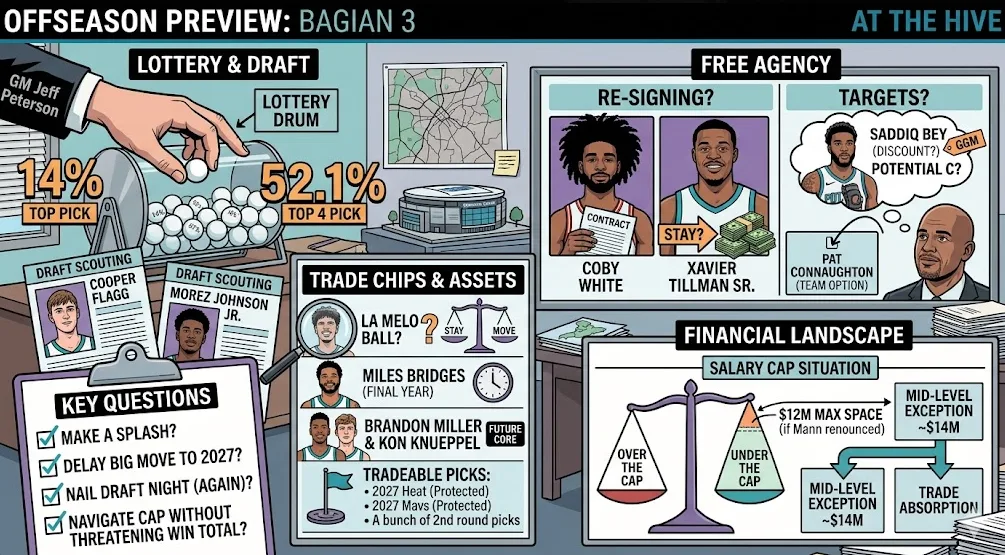 Cetak Biru Kebangkitan: Preview Offseason Charlotte Hornets 2026, Pertegas Kedaulatan Rekonstruksi Skuat di Tengah Ambisi Baru
