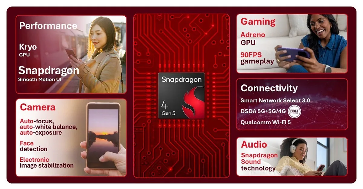 Qualcomm Umumkan Snapdragon 6 Gen 5 dan 4 Gen 5: Fokus pada Efisiensi Baterai dan Antarmuka yang Mulus
