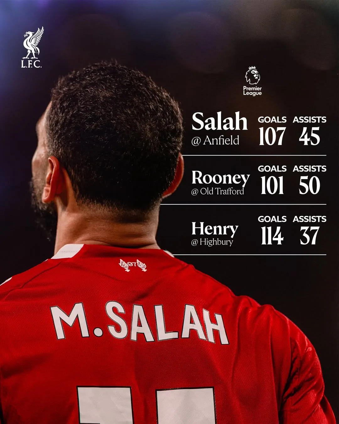 Salah Kembali Sentil Arne Slot: 'Liverpool Harus Kembali ke Sepak Bola Heavy Metal'