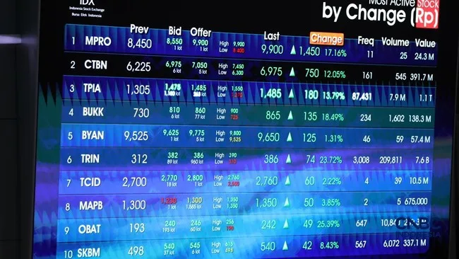 Asing Lepas Saham Rp111,6 Miliar dalam Sehari, BBRI Paling Terpukul