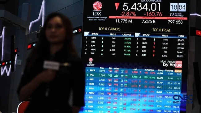 Saham HOMI dan PTPW Dipantau Bursa Akibat Pergerakan Tak Wajar, Investor Diminta Waspada