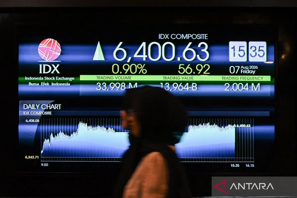 IHSG Menguat di Tengah Sinyal Dovish The Fed: Peluang Baru bagi Investor Domestik