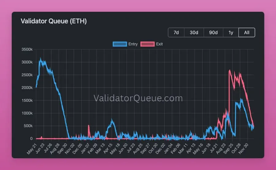 Strategi Ganda BlackRock! Biaya Staking ETF Ethereum Dipangkas, Tapi Peringatan Risiko Keras Dirilis!