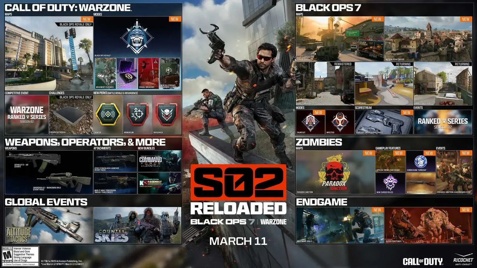 Update Gahar Season 2 Reloaded: Call of Duty Siapkan Integrasi Black Ops 7 ke Warzone