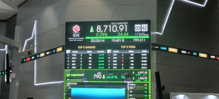 Deadlock Diplomatik AS-Iran: IHSG Terancam Volatilitas Tinggi, Emas Targetkan All-Time High Baru